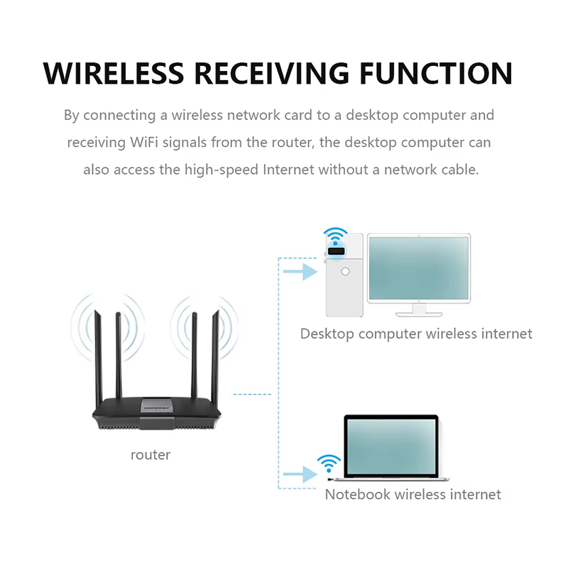 2.4Ghz Wireless Mini USB WiFi  - đánh giá và giá Power Over Ethernet