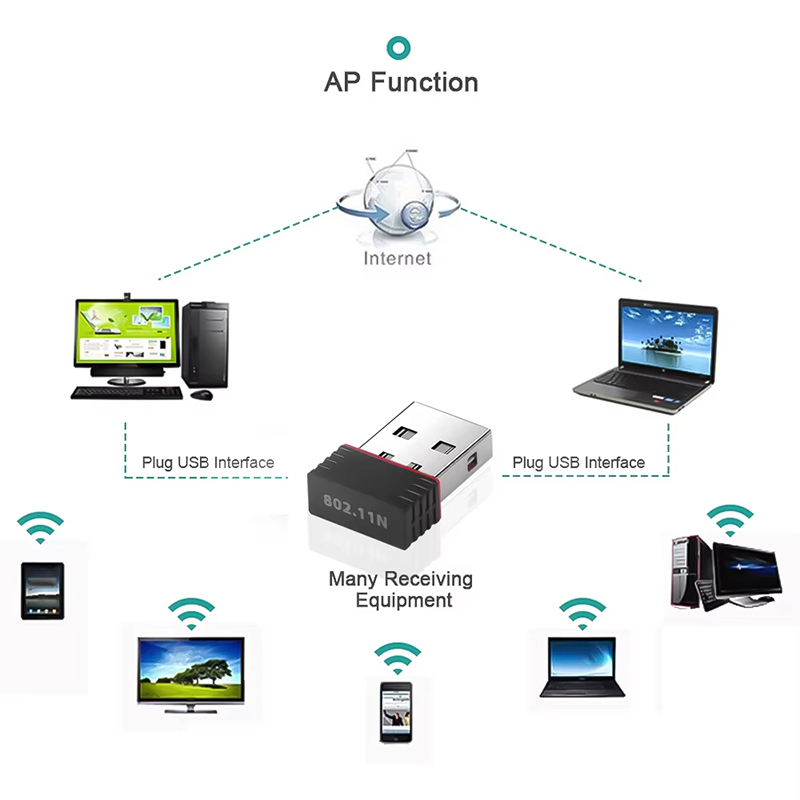 2.4Ghz Wireless Mini USB WiFi  - đánh giá và giá Power Over Ethernet