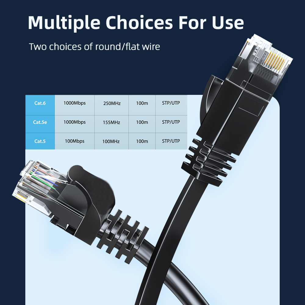 Ethernet Cable Cat6 Gigabit Hi - đánh giá và giá Power Over Ethernet