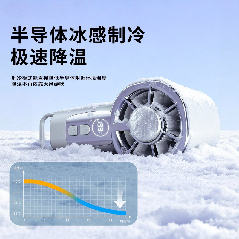 Pocket-Sized Turbo Fan with Ic - đánh giá và giá Office Technologies